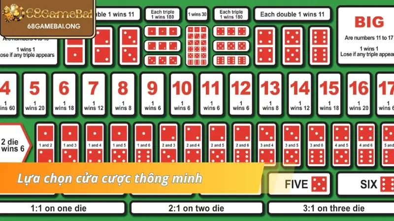Lựa chọn cửa cược thông minh Sicbo